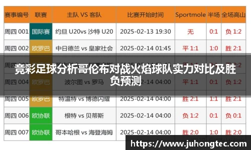 竞彩足球分析哥伦布对战火焰球队实力对比及胜负预测